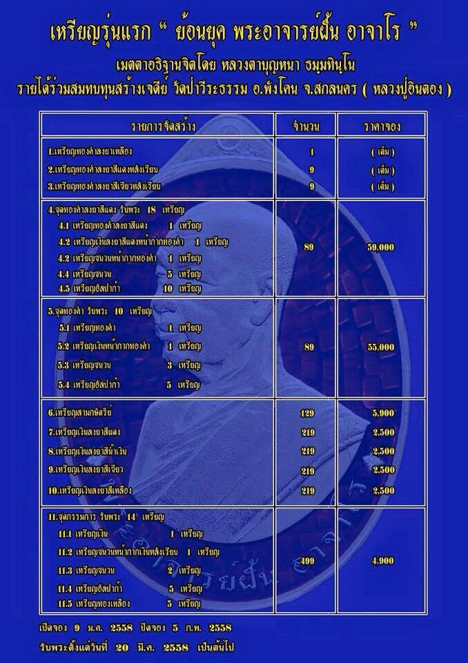 เหรียญอาจารย์ฝั้น ย้อนยุครุ่นแรก