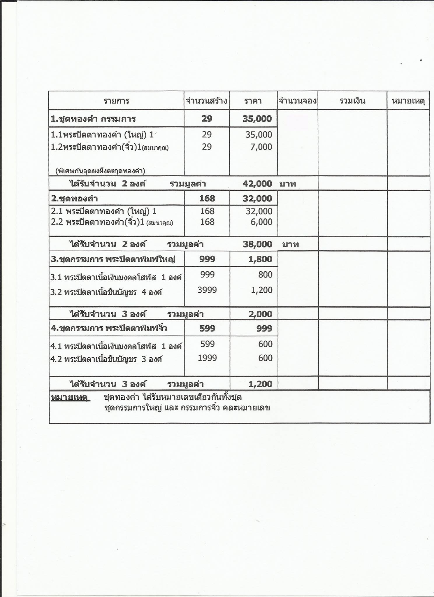 หลวงปู่บัว ถามโก พระปิดตา 