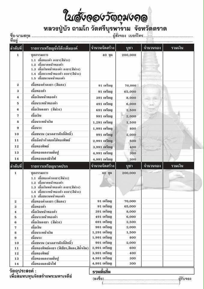 หลวงปู่บัว มงคลมหาลาภ