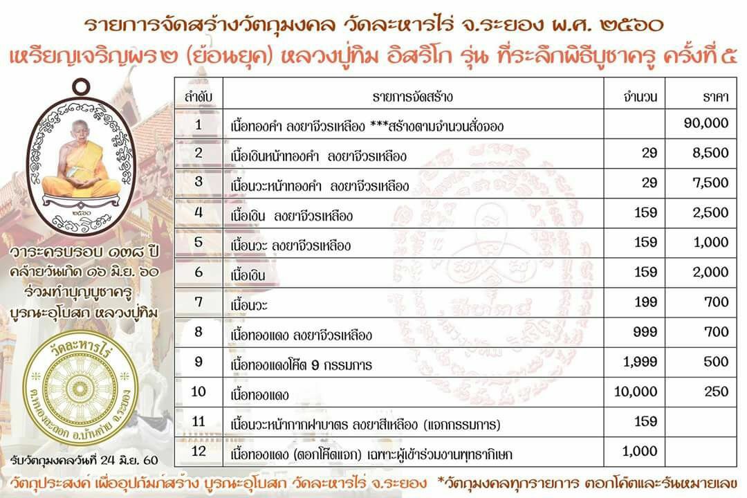 เปิดจอง...หลวงปู่ทิม เจริญพร2 ย้อนยุค 现在开始预订 龙婆添   拼运佑(重复老模版)