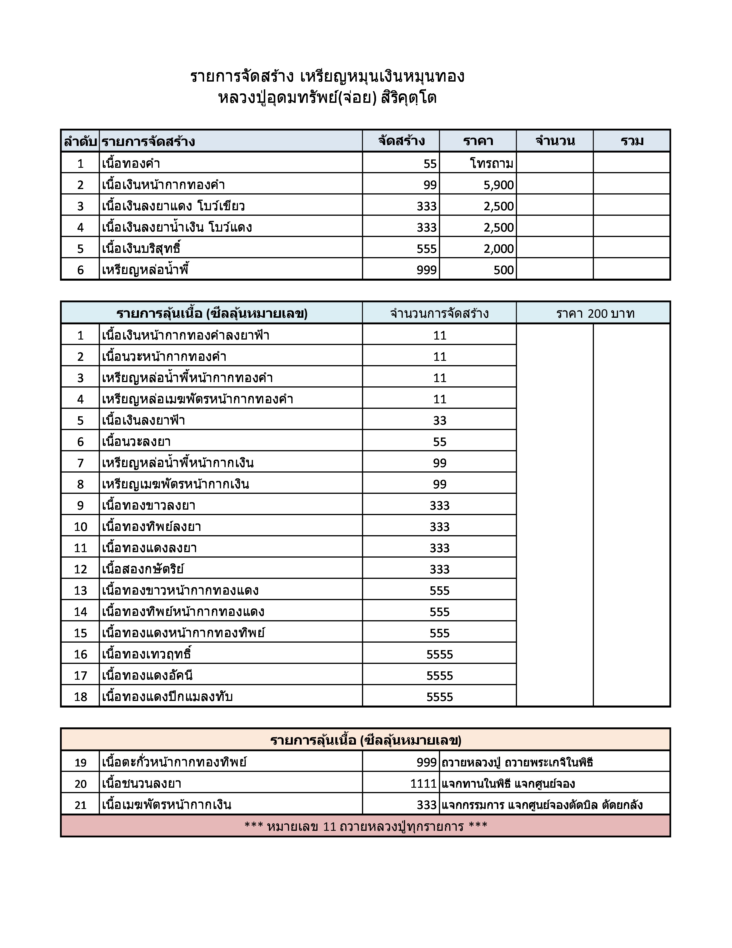 หลวงปู่อุดมทรัพย์(จ่อย) เหรียญหมุนเงินหมุนทอง
